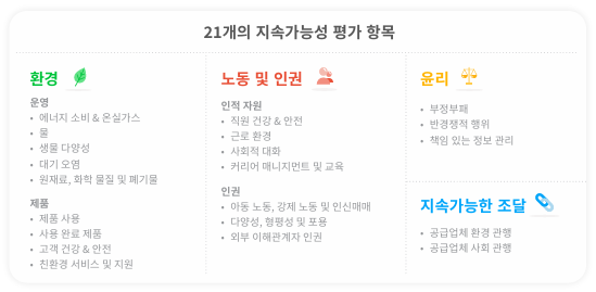 에코바디스 평가 항목