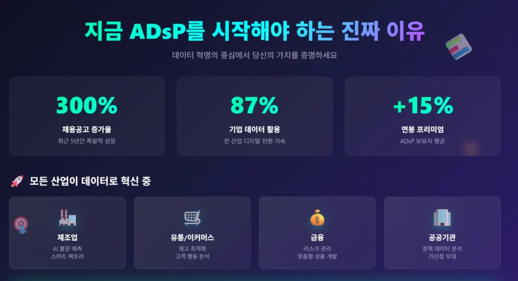 지금 ADsP를 시작해야 하는 진짜 이유 배너: 채용공고 300% 증가, 기업 데이터 활용 87%, 연봉 프리미엄 +15%, 제조·유통·금융·공공기관 활용 사례 안내