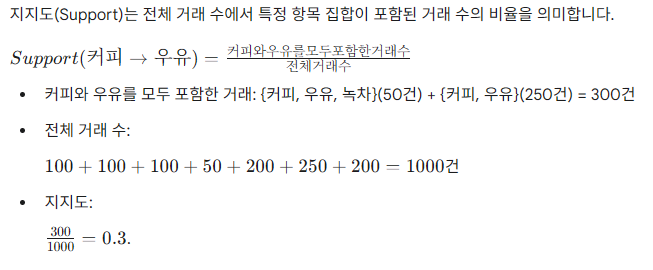 연관규칙 분석에서 커피와 우유 항목 집합의 지지도 Support 계산 과정 이미지