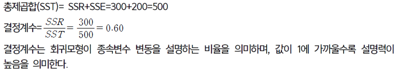회귀분석에서 총제곱합 SST와 SSR을 이용한 결정계수 R² 계산 예제 이미지