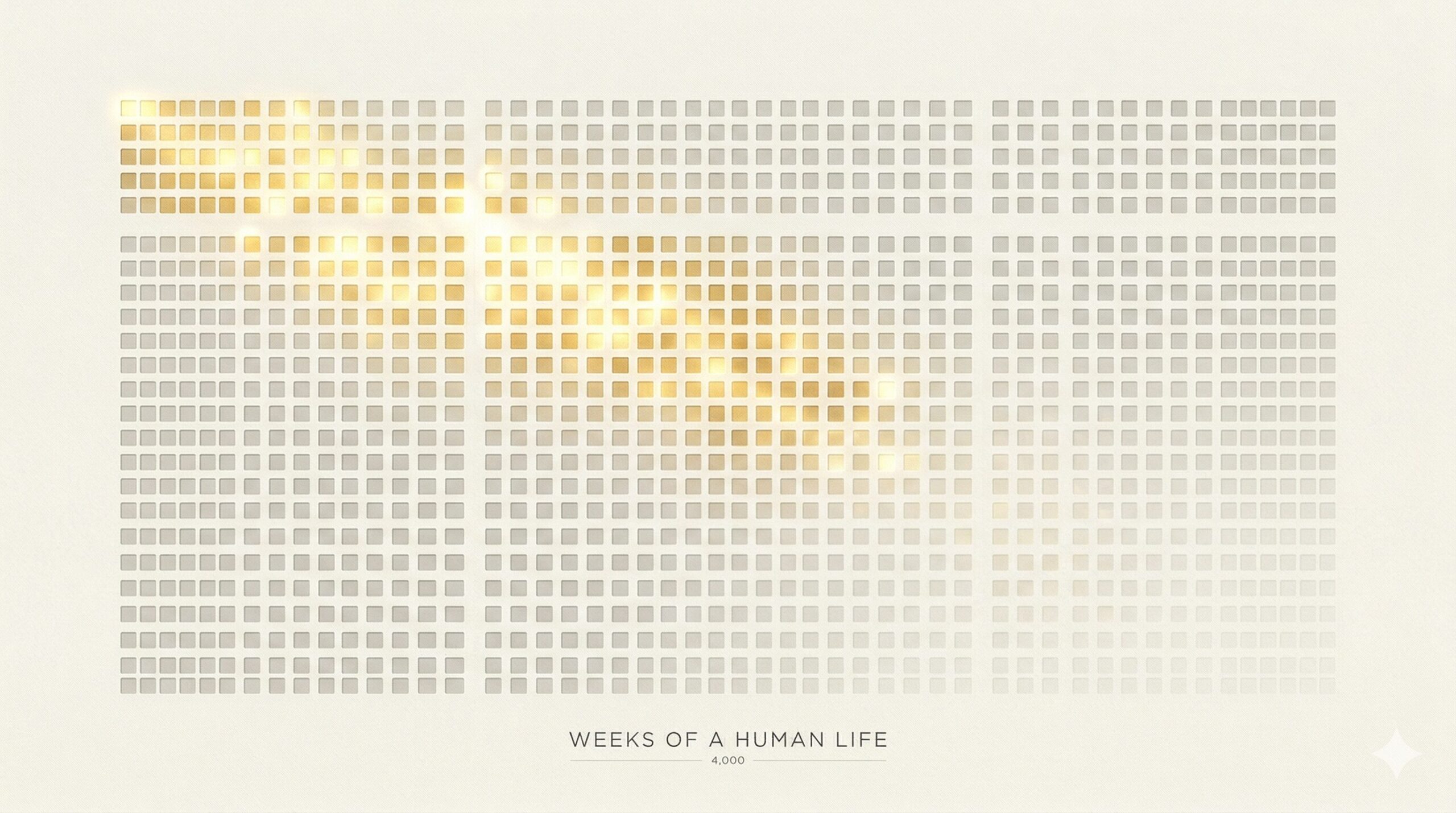 4,000주의 수명을 시각화한 그래픽