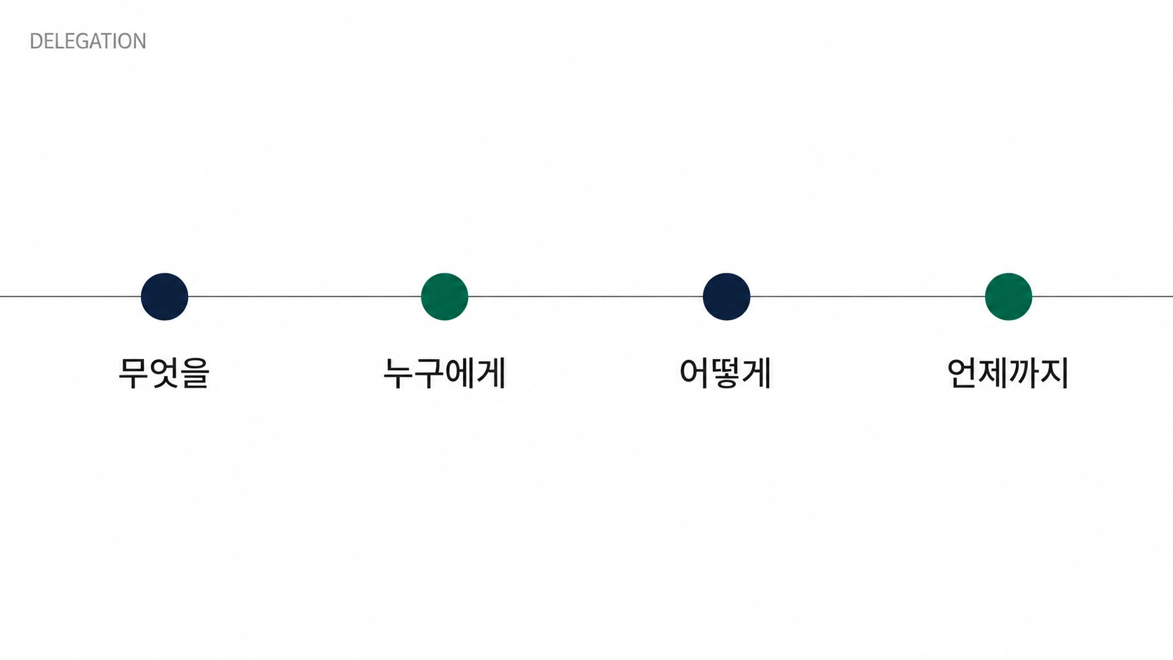 업무 위임의 4단계 여정: 무엇을 넘길까, 누구에게 줄까, 어떻게 말할까, 언제까지 참을까