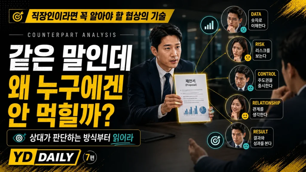 같은 제안도 DATA RISK CONTROL RELATIONSHIP RESULT 등 상대의 의사결정 방식에 따라 다르게 받아들여지는 협상 상대 분석 대표 이미지