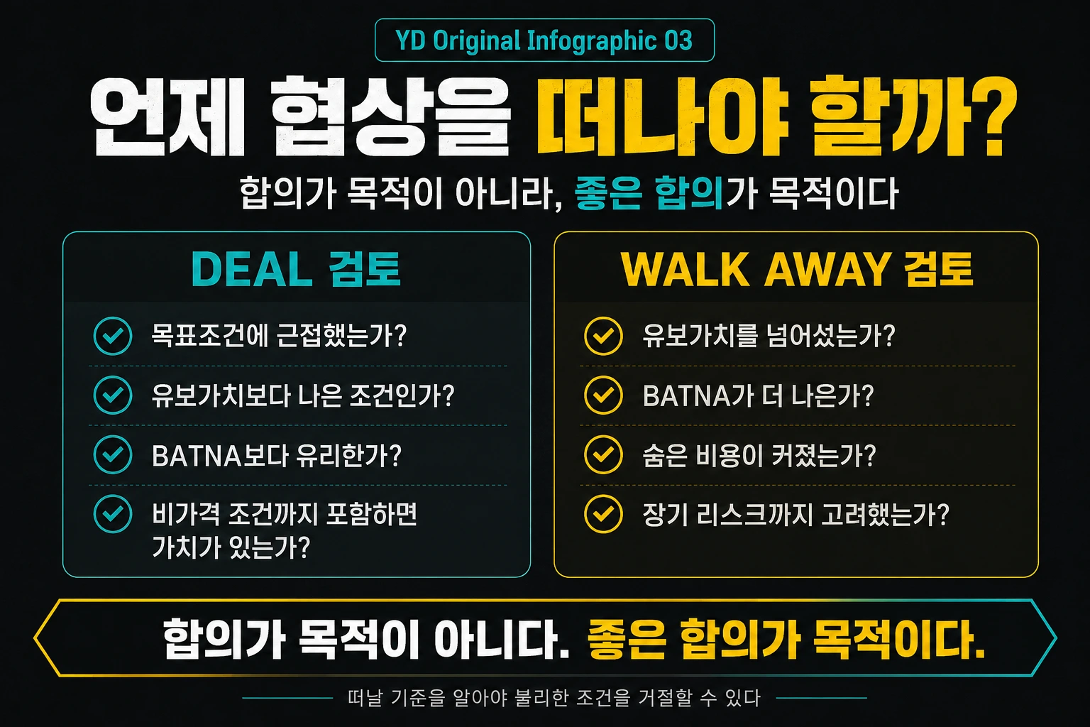 DEAL 검토와 WALK AWAY 검토 기준을 비교해 협상을 떠날 시점을 설명한 인포그래픽