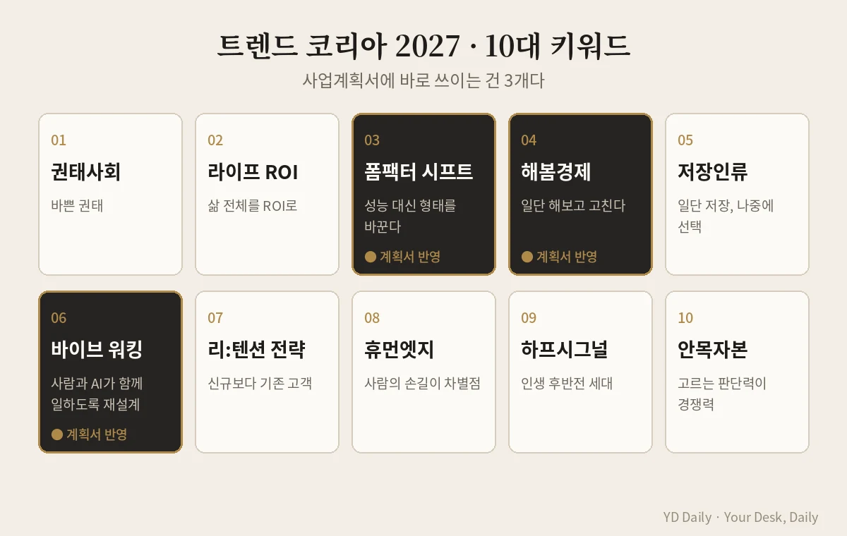 트렌드 코리아 2027 10대 키워드 중 사업계획에 반영할 바이브 워킹 해봄경제 폼팩터 시프트
