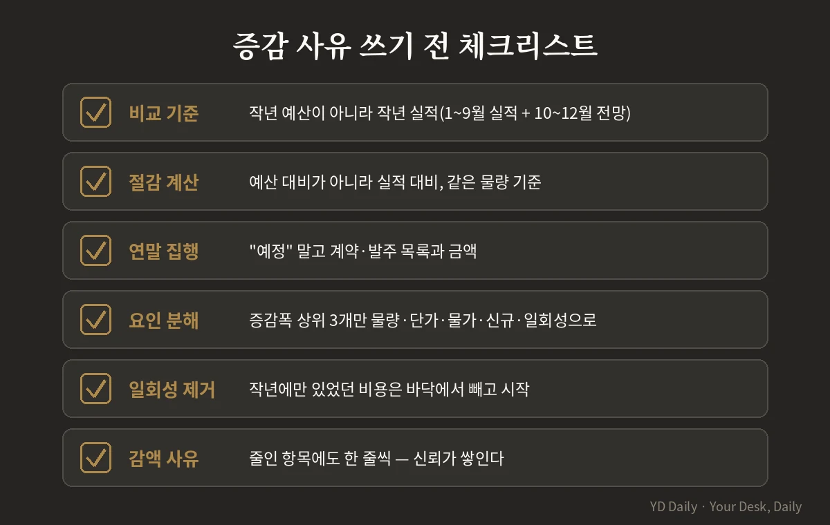 예산 증감 사유 작성 체크리스트 6가지