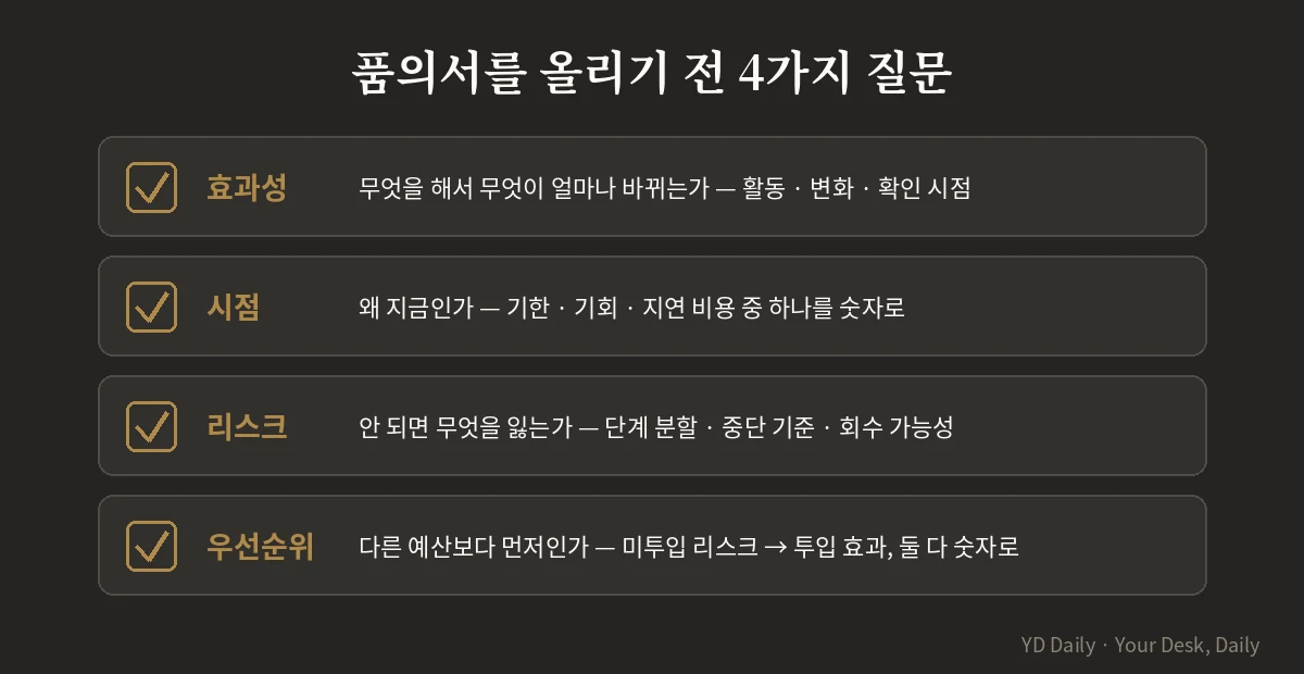 예산 품의서 올리기 전 4가지 검증 질문 체크리스트