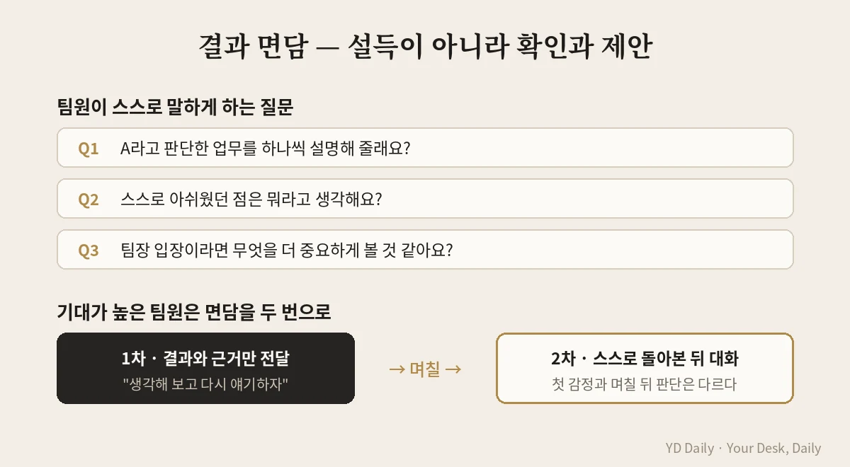 평가 면담 질문과 2단계 면담