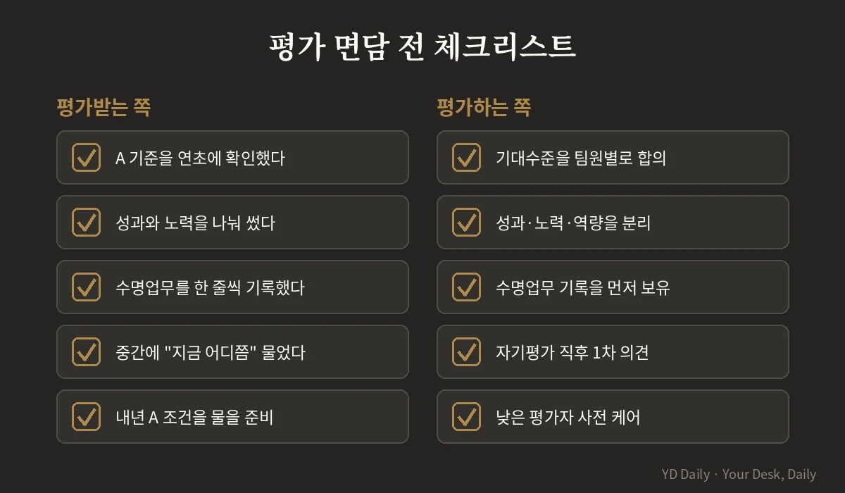 평가 면담 전 체크리스트 팀원 팀장